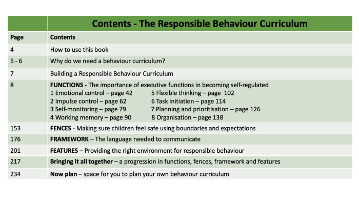 Contents page for the Responsible Behaviour Curriculum