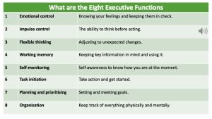 Example slide from the Responsible Behaviour Curriculum - a table in shades of green explaining the 8 executive functions