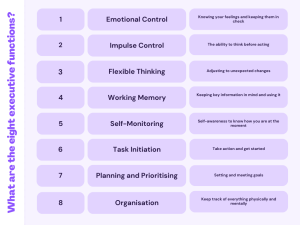 A table showing the eight executive functions addressed in the Responsible Behaviour Curriculum