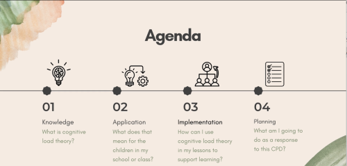 Cognitive Load Theory agenda