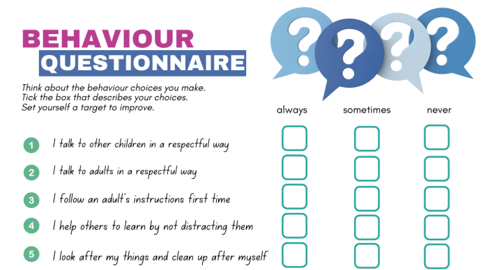 A tool for children to answer questions about their own behaviour.